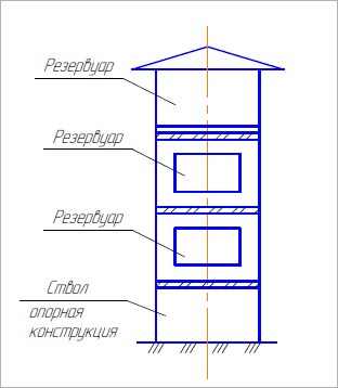 Рис. 2. Водонапорная башня с несколькими резервуарами